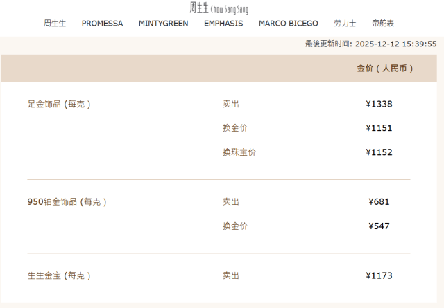 现货黄金刚刚涨破4300美元关口，后续怎么走？