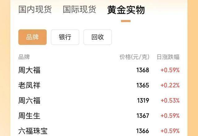 现货黄金大涨，行情火爆，投资机会来了