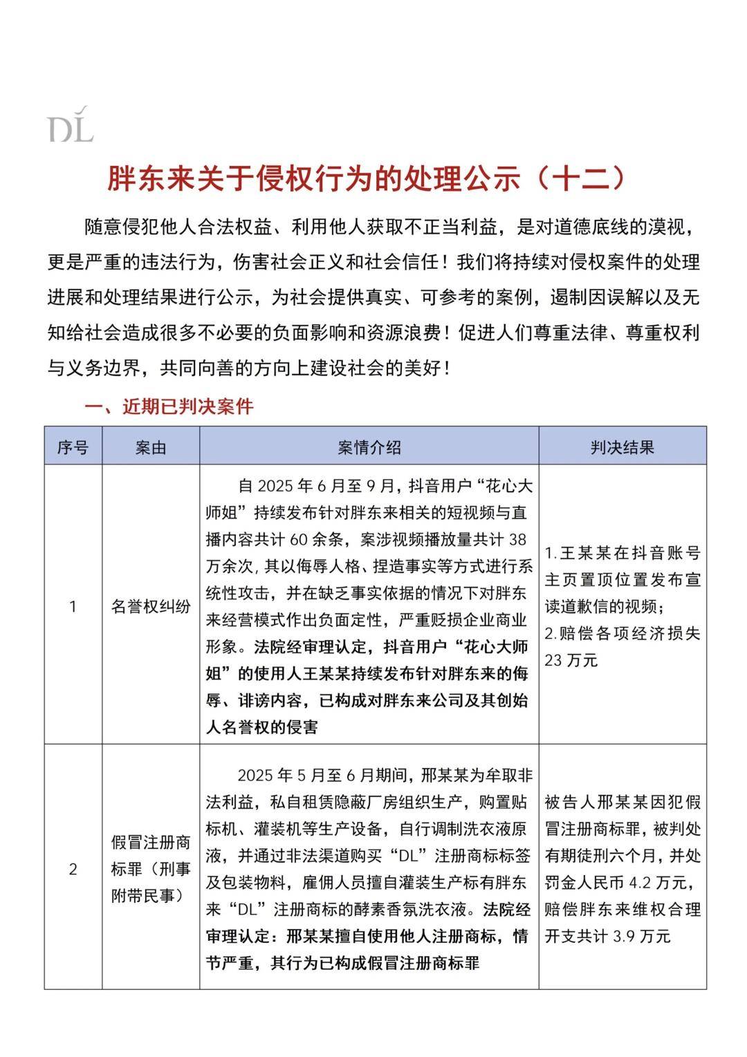 249元毛巾被指暴利，胖东来公布起诉探店博主最新进展：已立案并向相关平台申请调查取证