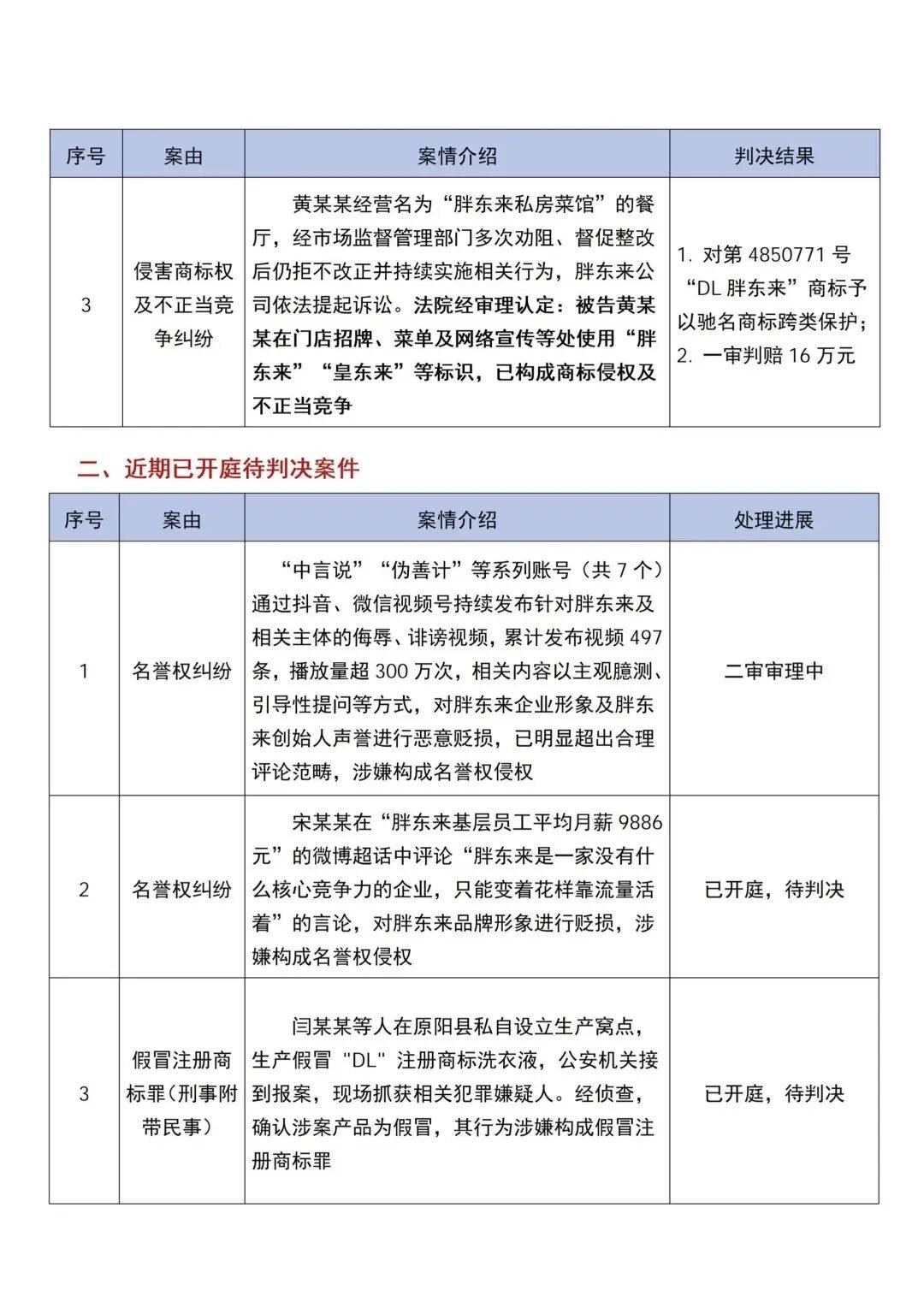 249元毛巾被指暴利，胖东来公布起诉探店博主最新进展：已立案并向相关平台申请调查取证