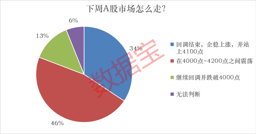 下周这个板块获投资者看好！6股获融资资金大幅净买入
