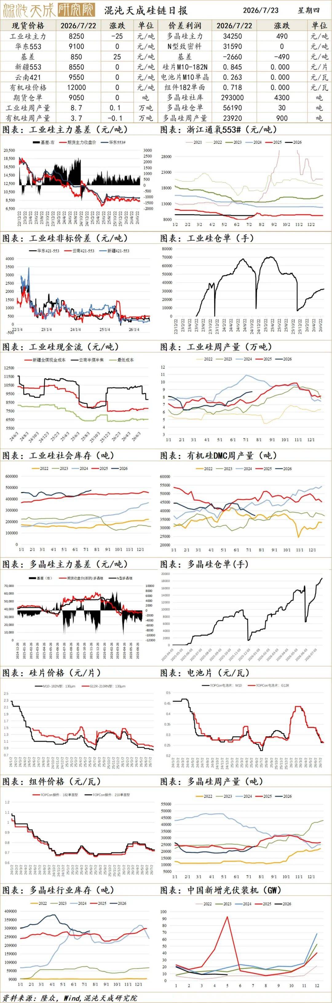 【能化早评】胡塞袭击油轮，原油现货紧张加剧