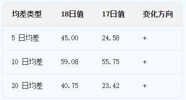 AI 现货行情助手：用科技重构现货市场的决策效率