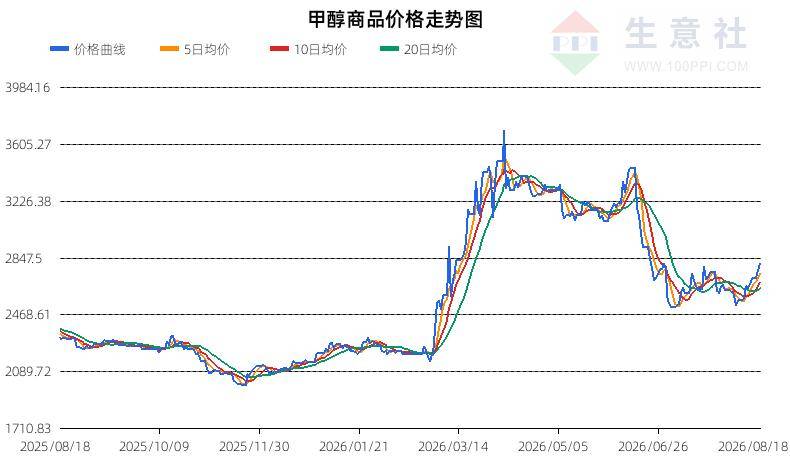 AI 现货行情助手：用科技重构现货市场的决策效率