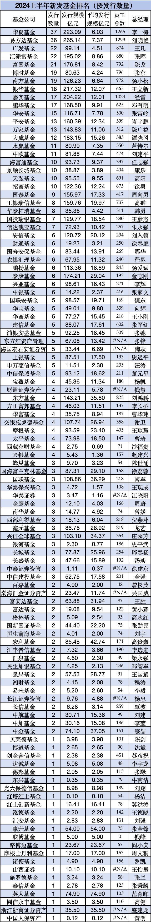 招商行业精选股票基金(000746招商行业精选股票基金)
