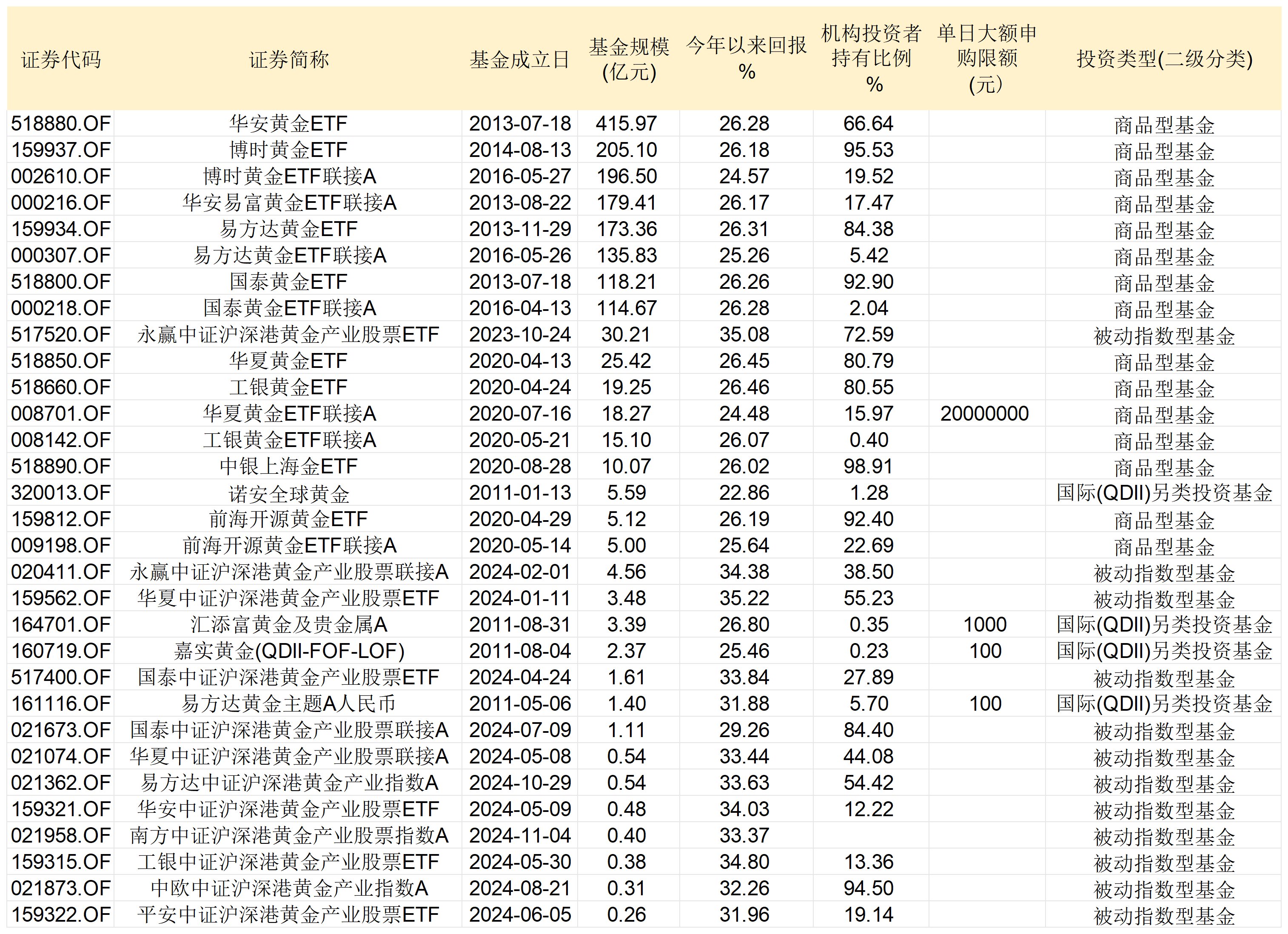 招商行业精选股票基金(000746招商行业精选股票基金)
