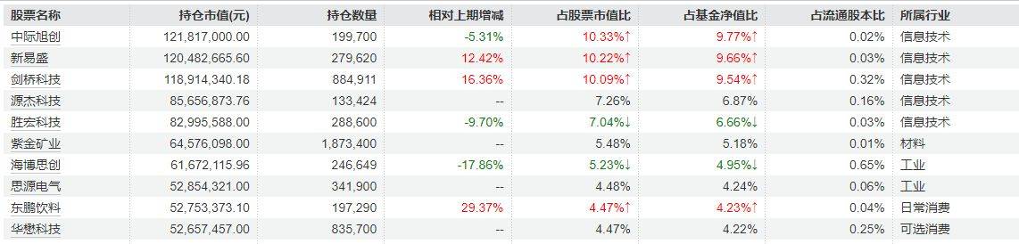融通行业景气基金净值(融通行业景气混合基金161606)