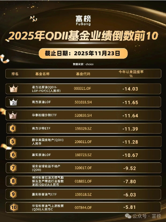 qdii基金风险大吗(qdii基金的投资风险)