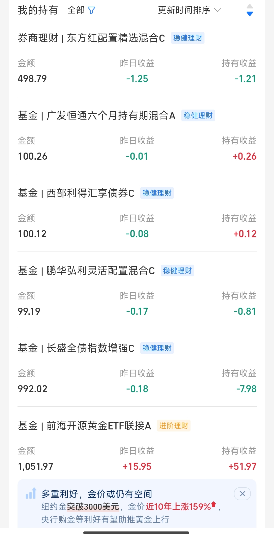 202001基金净值查询今天(基金015083今天最新净值更新)