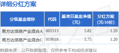 易方达基金靠谱吗(易方达基金排名一览表)