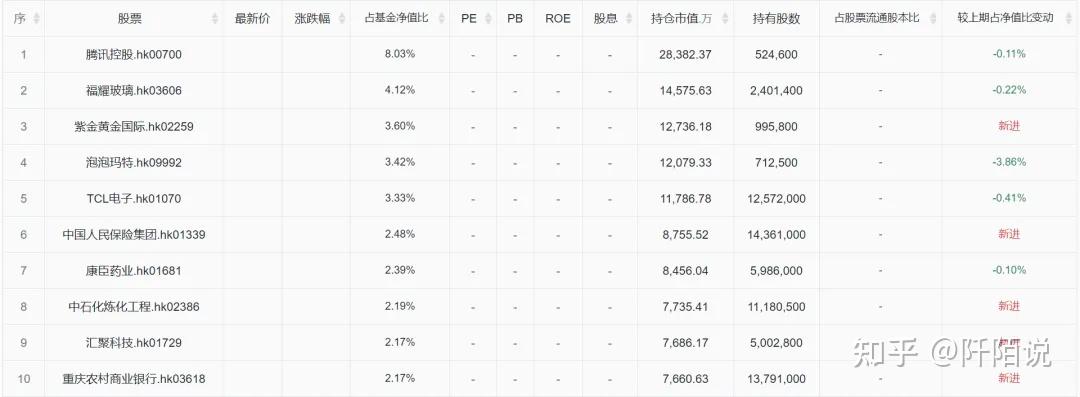 基金份额总额不固定(基金份额总量是否固定)