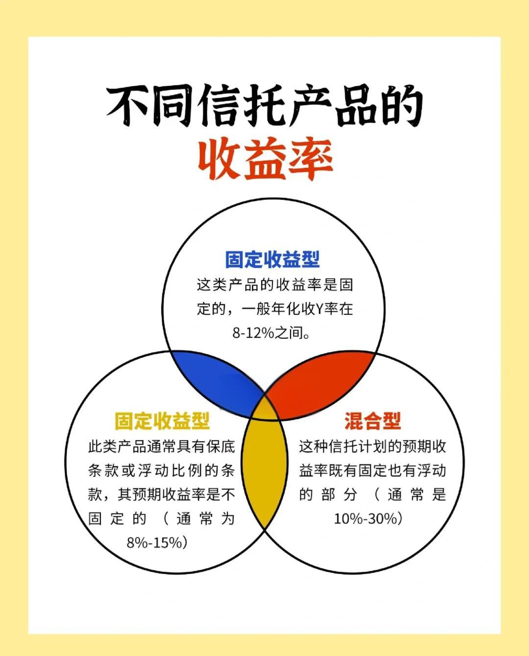 固定基金(固定基金属于什么会计科目)