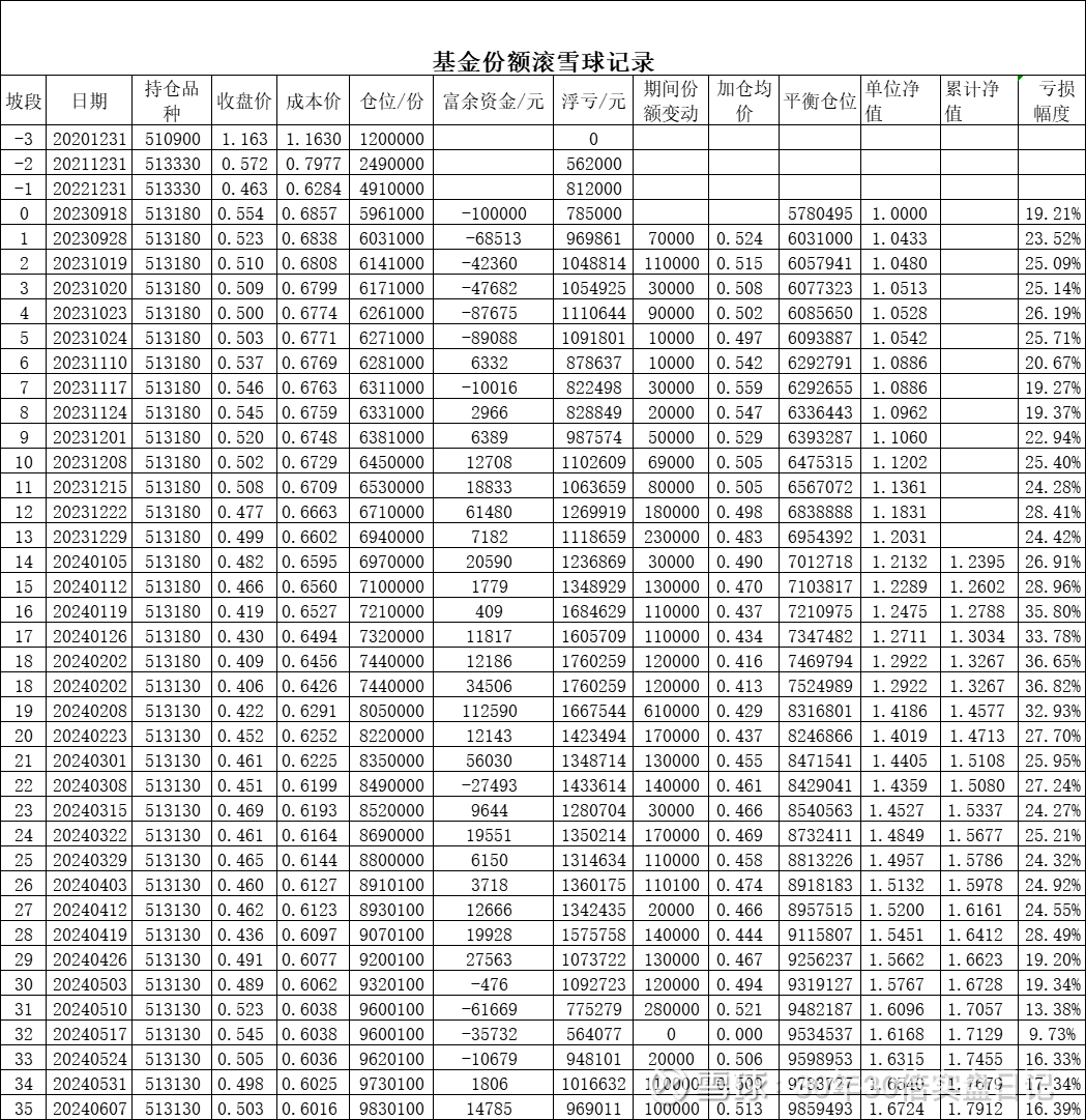 001277基金净值(001227中邮信息产业今天净值)