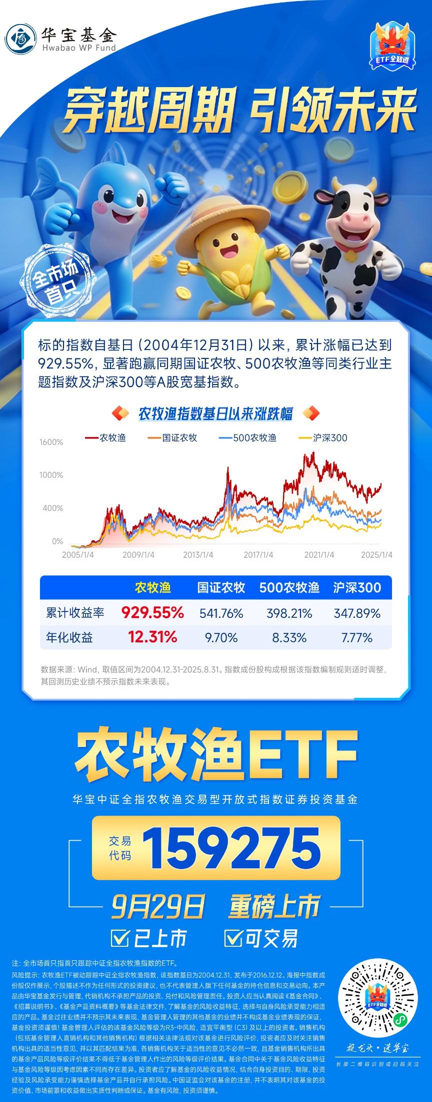华宝行业精选基金净值(华宝行业精选基金净值怎么算)