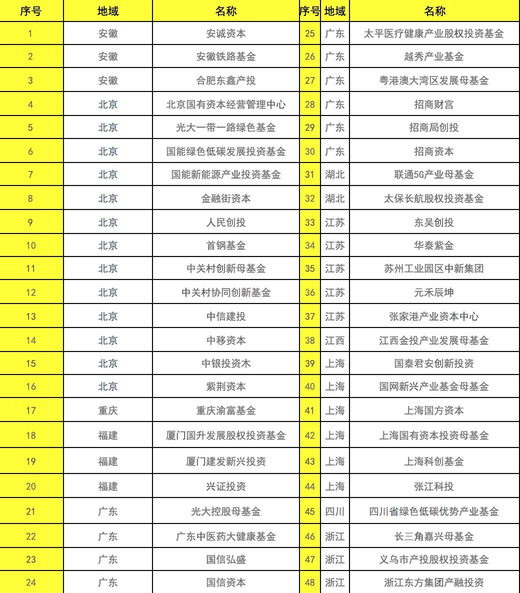 母基金和子基金区别(母基金和子基金的区别)