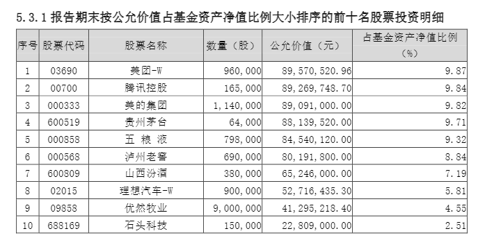 华宝行业精选基金净值(华宝行业精选基金净值怎么算)