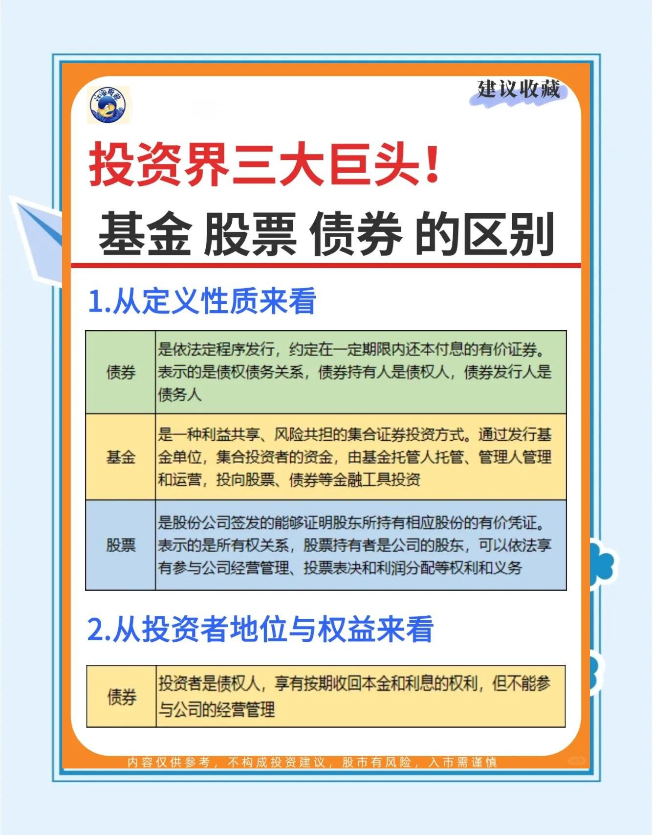 开放式基金认购方式(开放式基金认购方式有哪些)