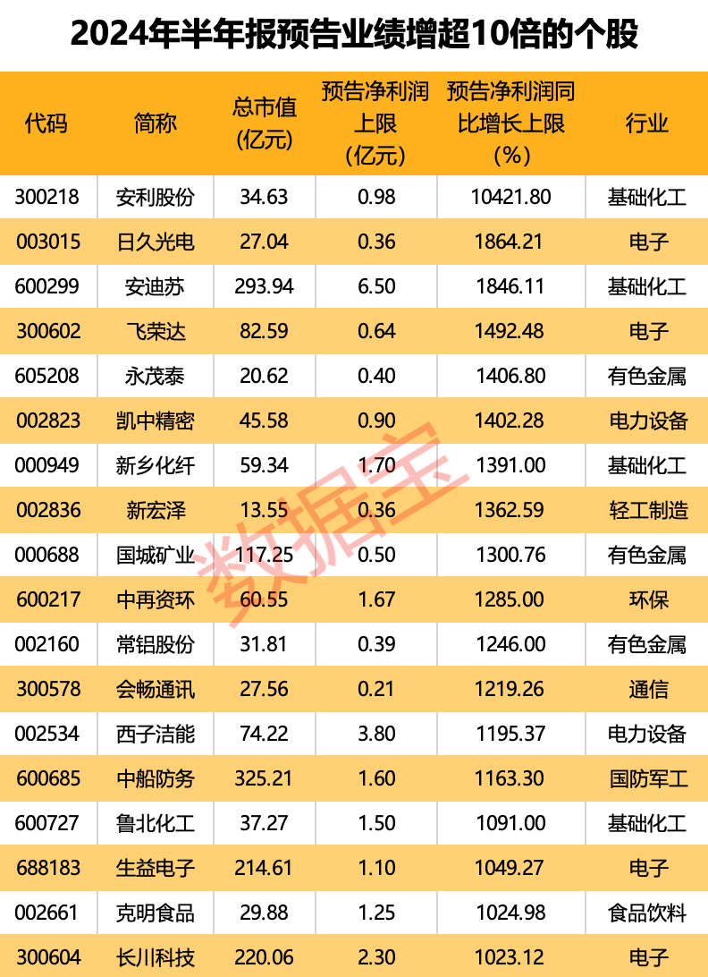 东吴新趋势基金001322(东吴新趋势基金001322属于什么板块)