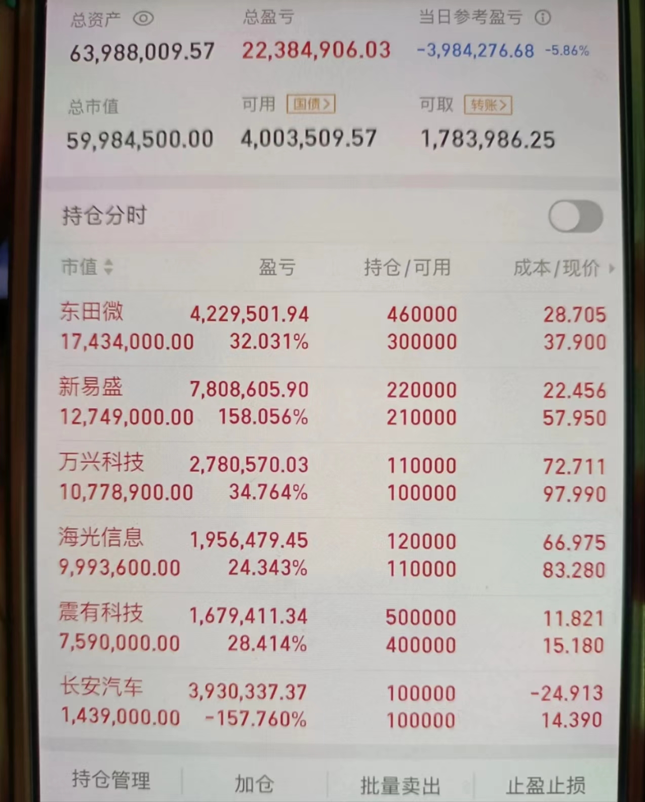 交银蓝筹基金净值查询(交银蓝筹基金净值查询中海油398OO01)