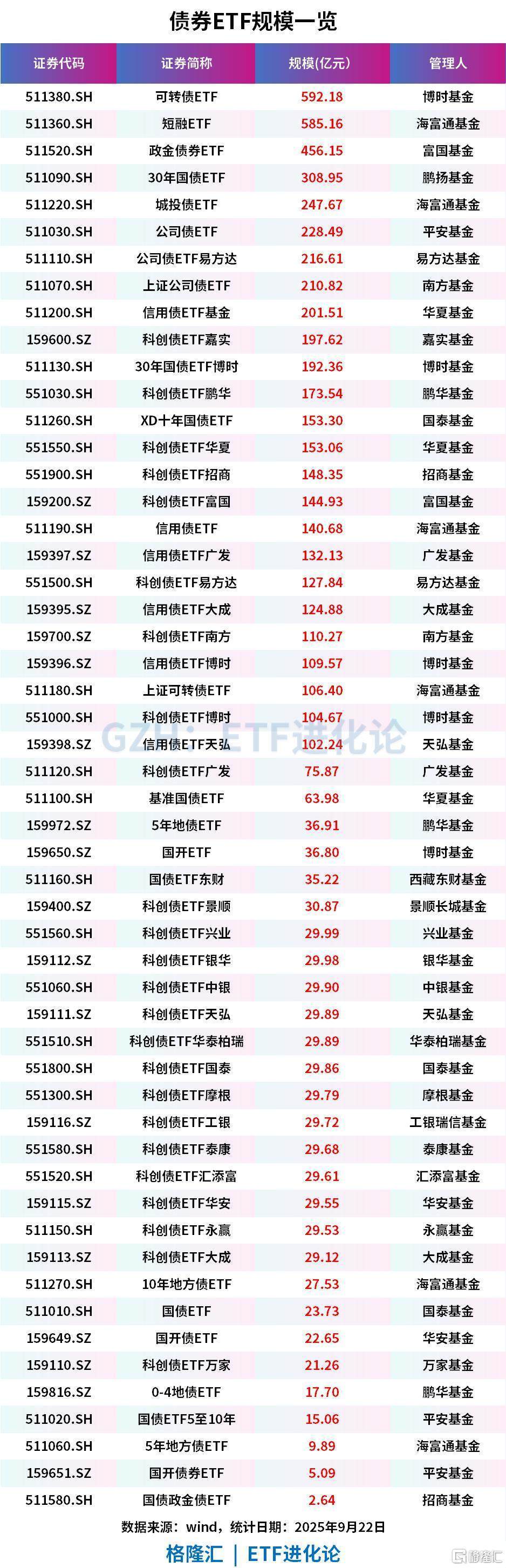 基金etf(基金etf和etf联接的区别)