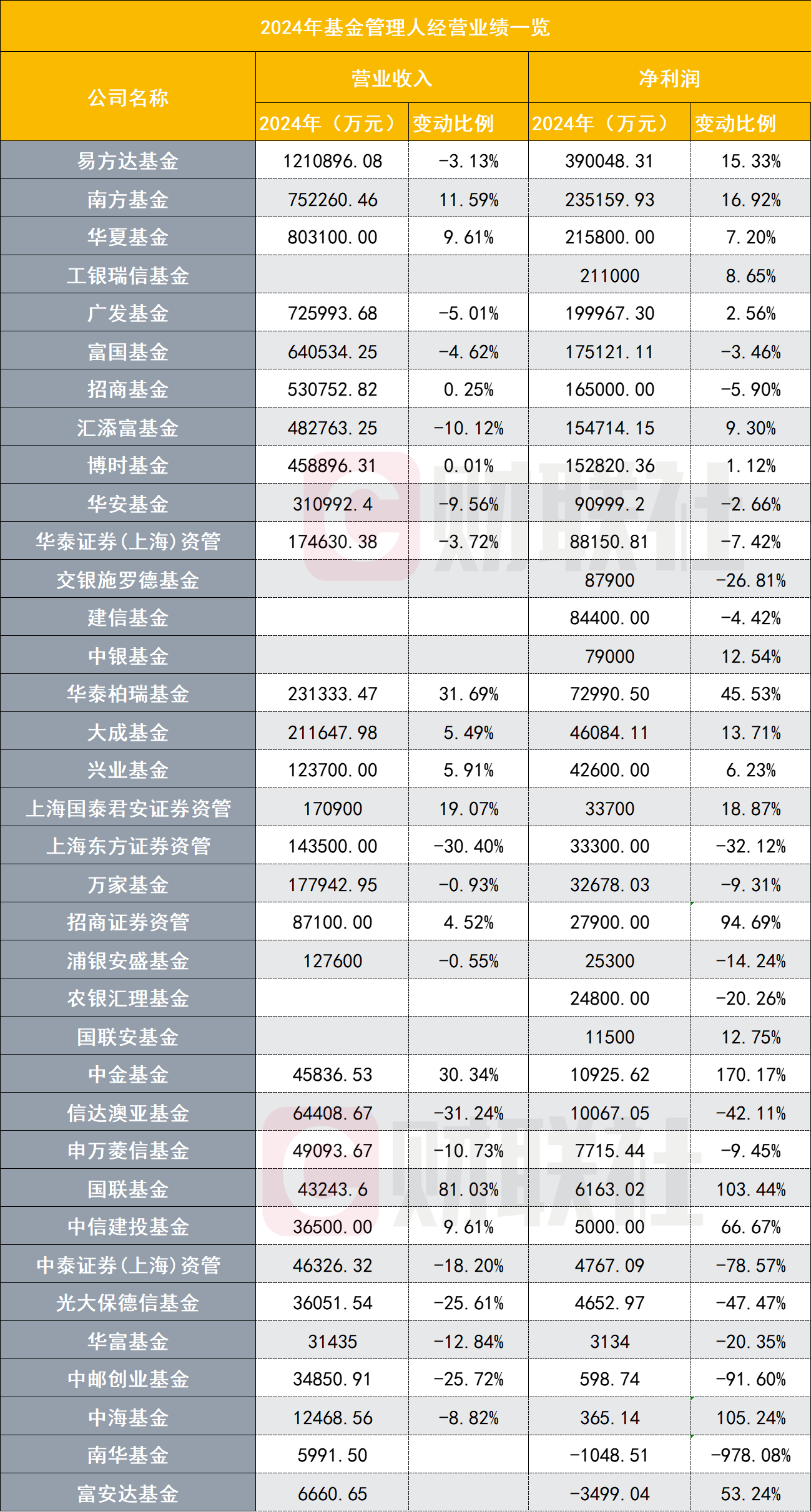 基金公示(国家海洋信息中心创新基金公示)