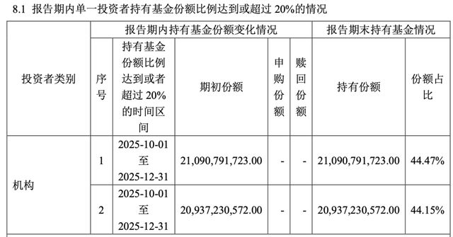 基金份额总额不固定(基金份额总额在基金合同期限内固定不变,基金)