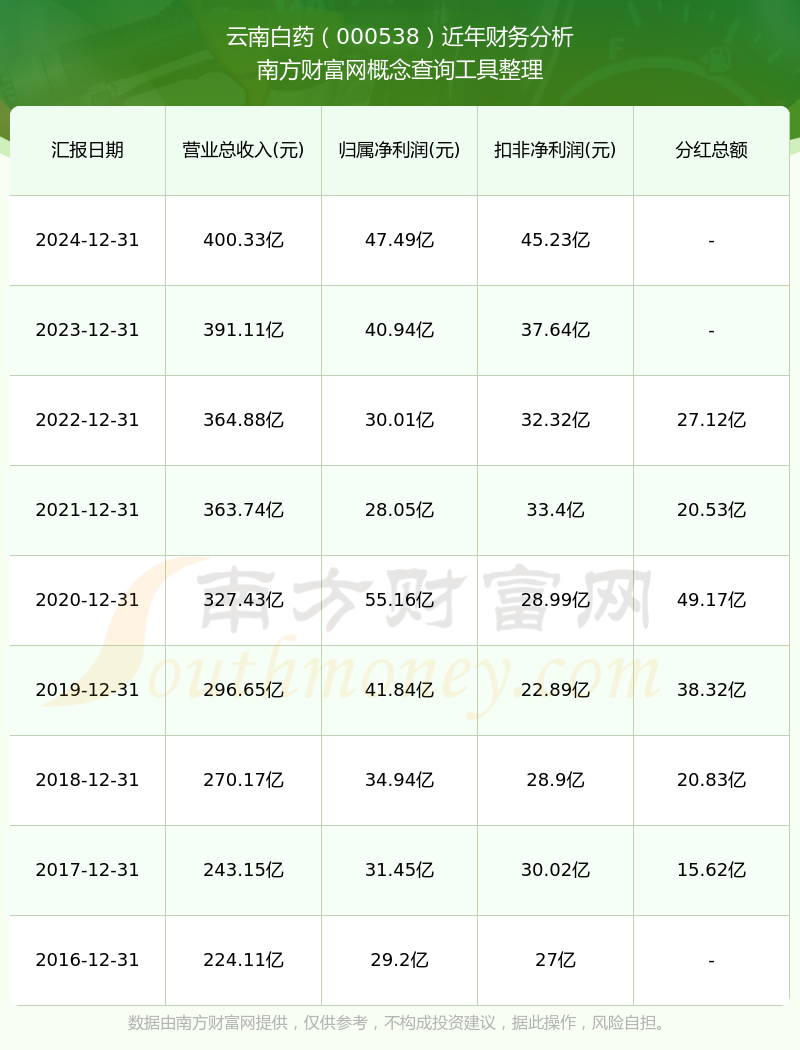 000538基金(中国4位最牛基金经理)