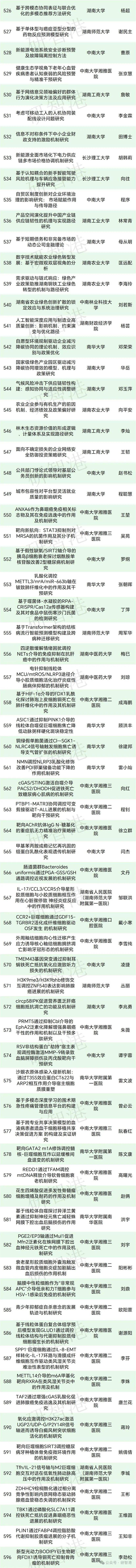 基金公示(合肥市包河创新私募基金公示)