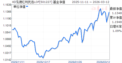 001277基金净值(001277基金净值今天净值新浪网)