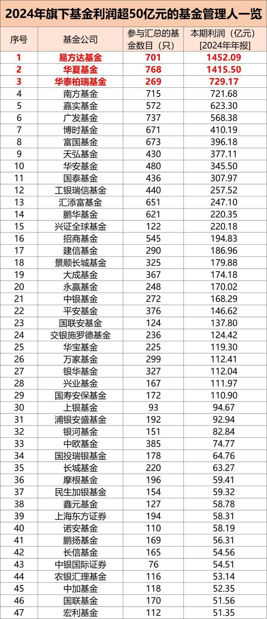 收益基金(易方达稳健收益基金)