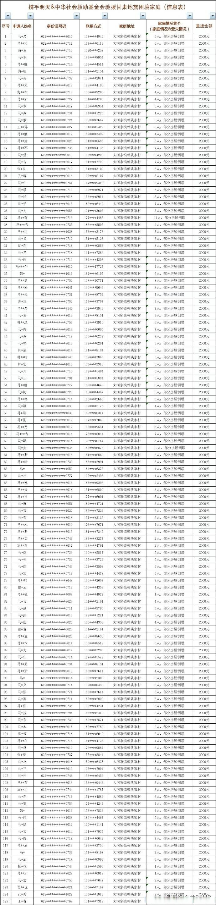 基金公示(陕西省杰出青年基金公示)