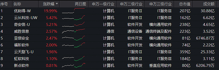 人工智能基金(人工智能基金还能买吗)