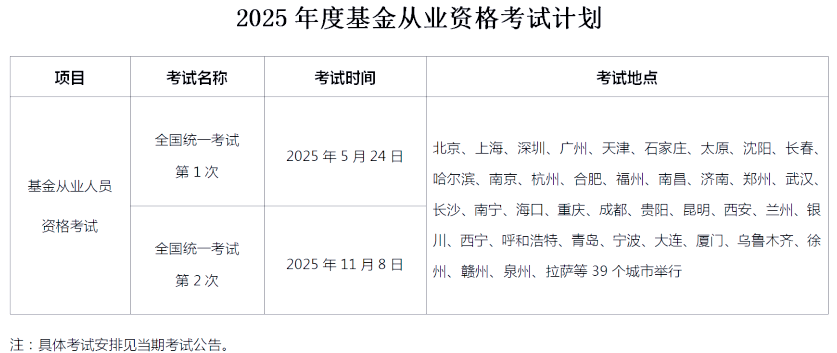 基金从业考试报名官网(2025年基金从业考试报名入口)