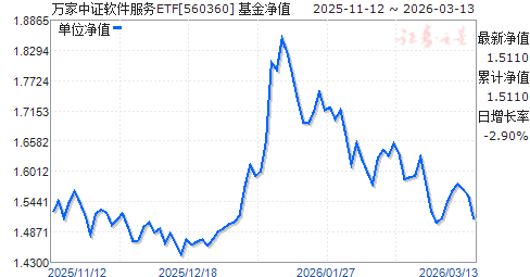 260101基金今天净值(260101基金今天净值是干什么的)