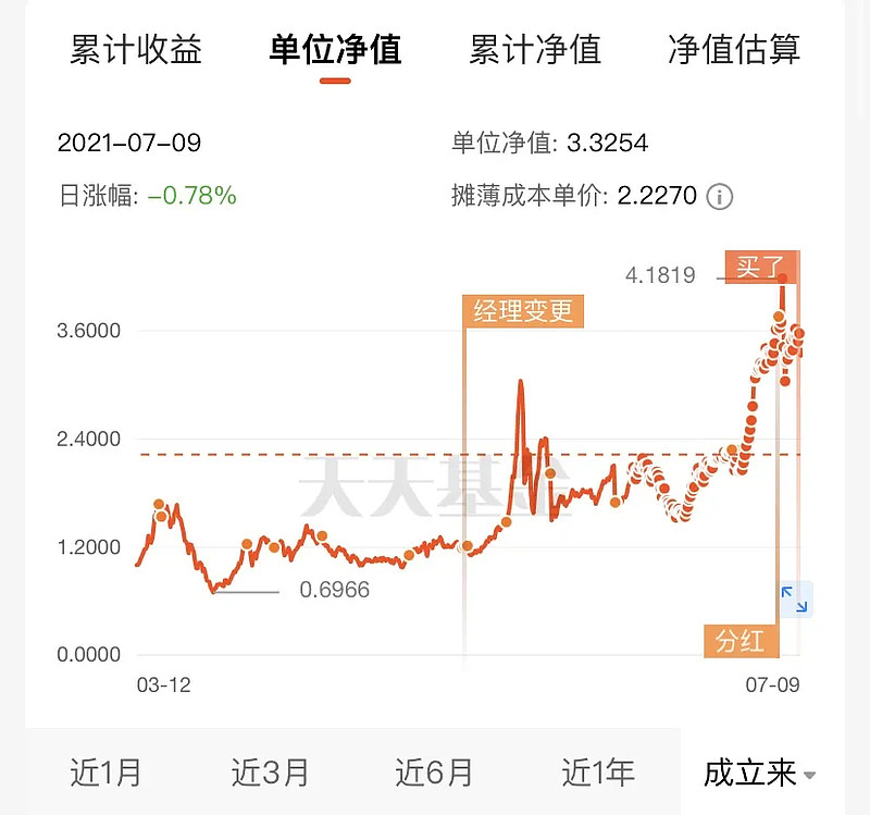 001694基金净值(基金001694今天的走势)