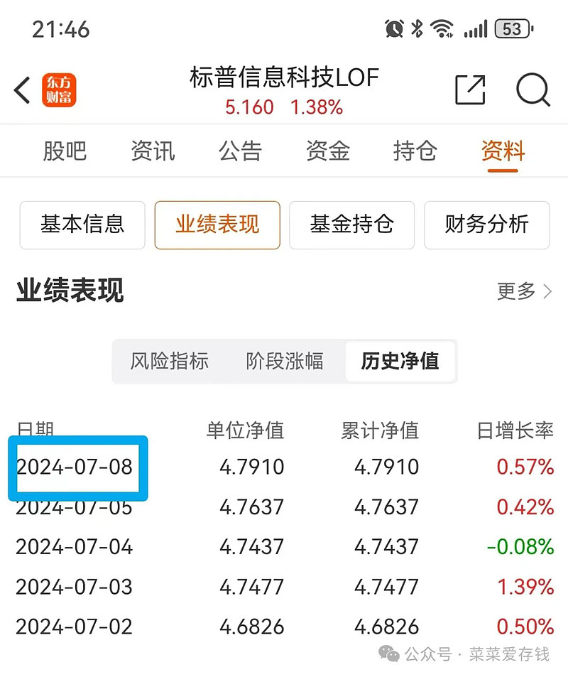 260101基金今天净值(000297基金今天净值查询)