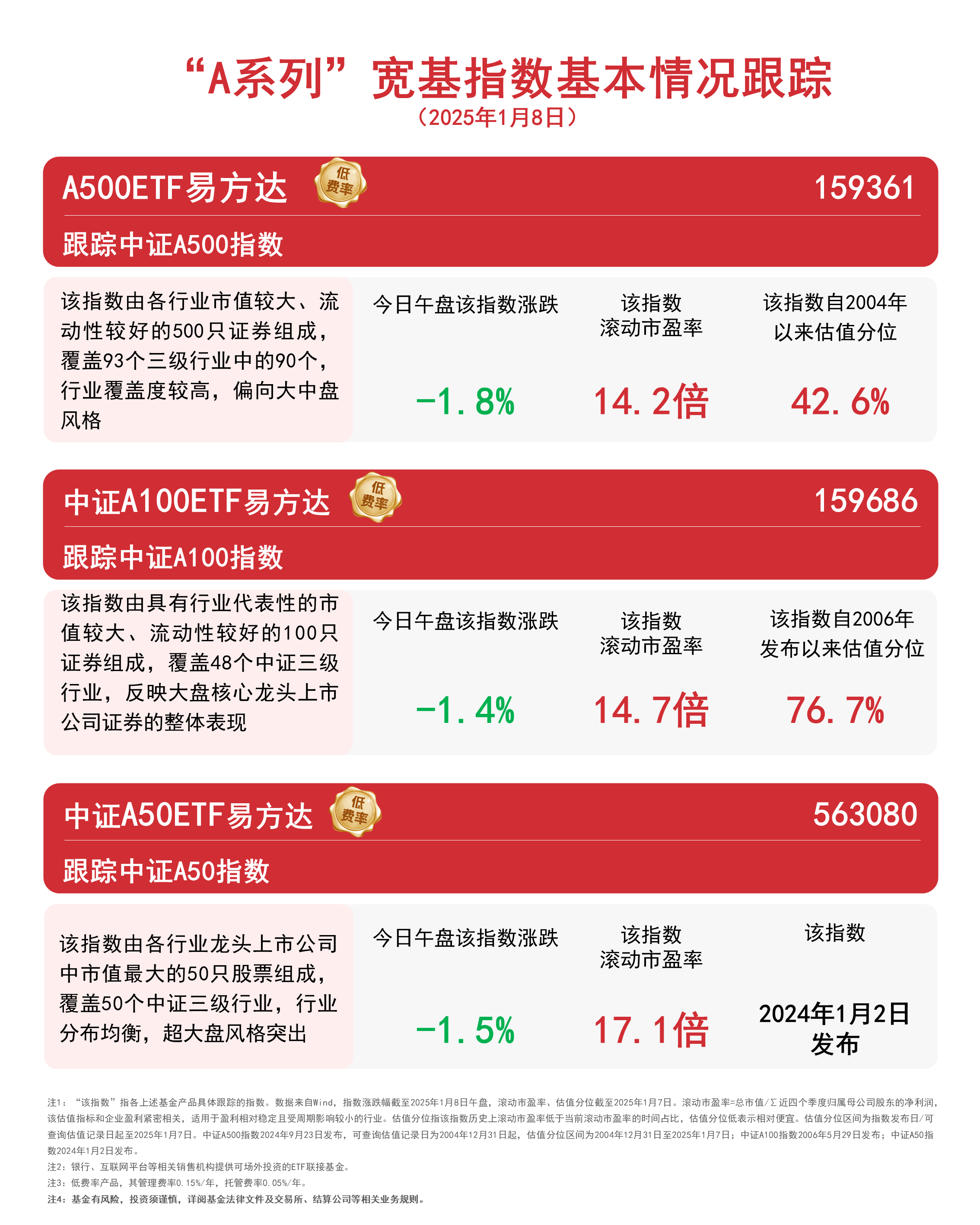 260101基金今天净值(000297基金今天净值查询)