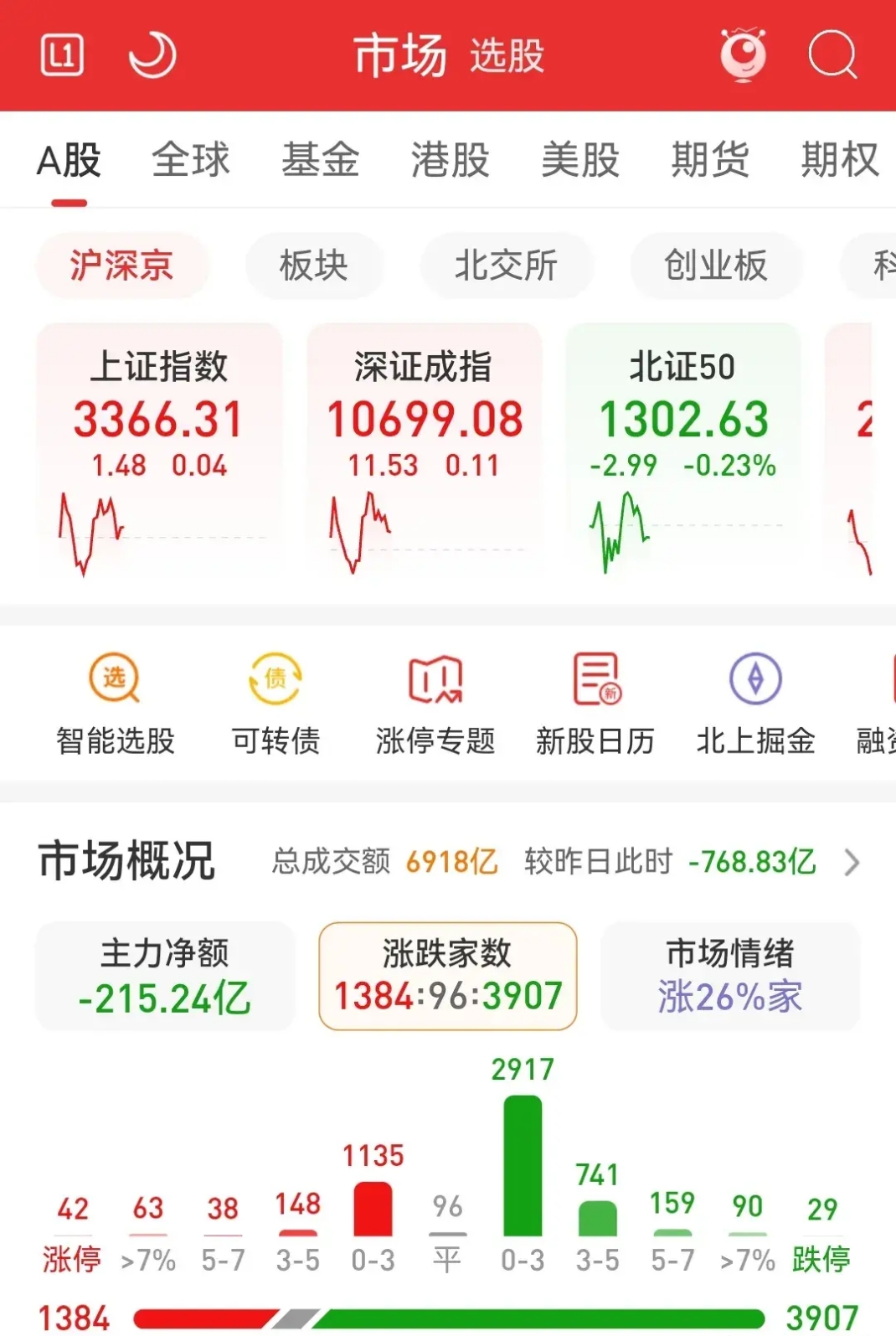 关于工银瑞信生态环境股票基金001245的信息