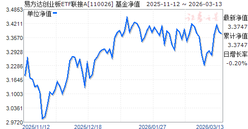 110022易方达消费行业股票基金(易方达消费行业基金110022投资的股票)