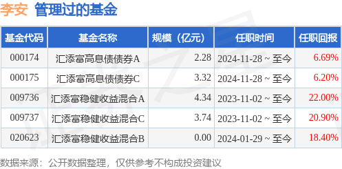 000696汇添富环保基金(000696汇添富环保基金今天估计)