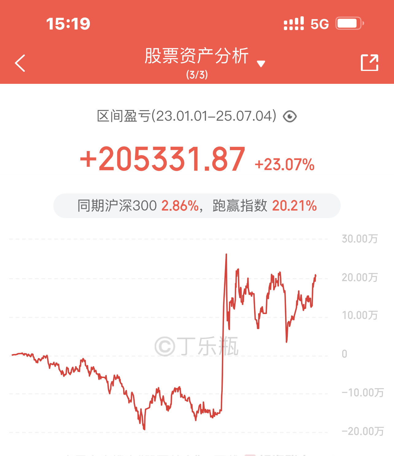 信达澳银领先增长基金净值(信达澳银领先增长基金净值查询)