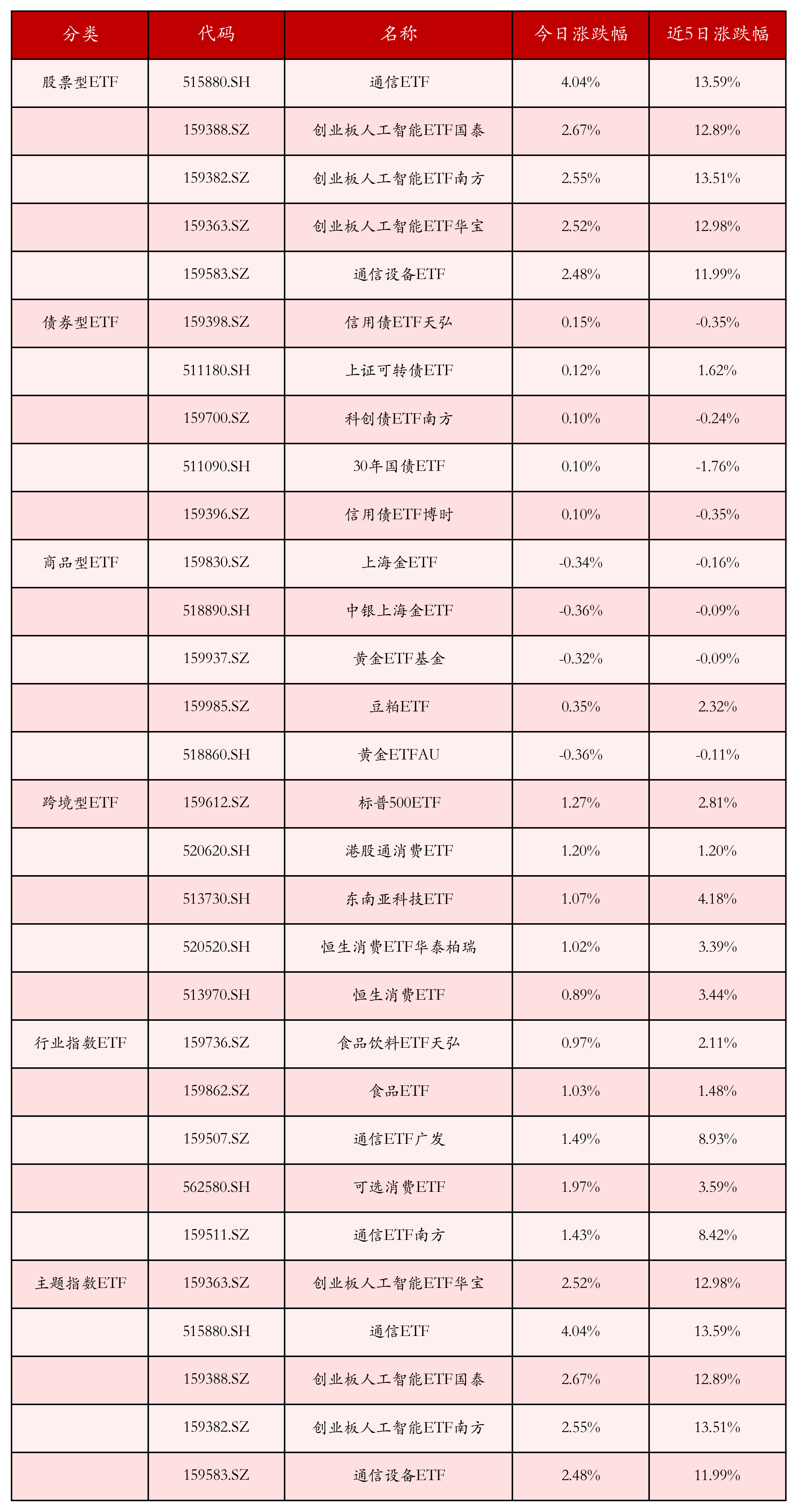 招商行业精选股票基金(招商行业精选股票基金20251219收益率)