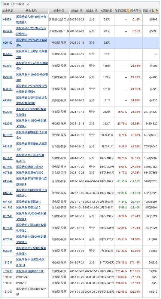 基金拆分(基金拆分比例20)