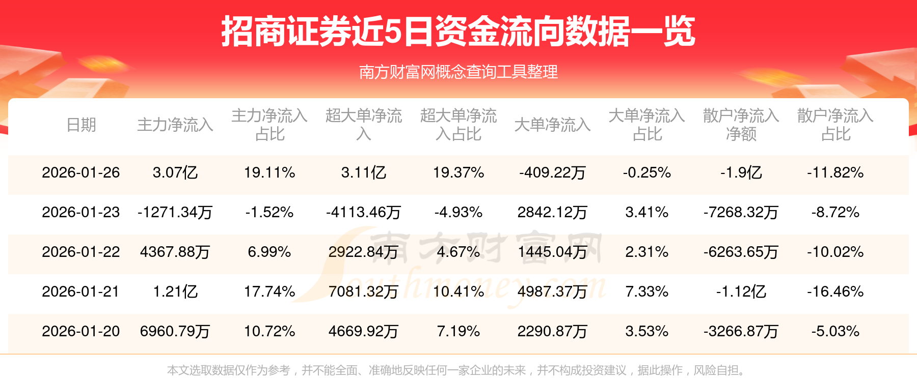 招商行业精选股票基金(招商行业精选股票基金20251219收益率)