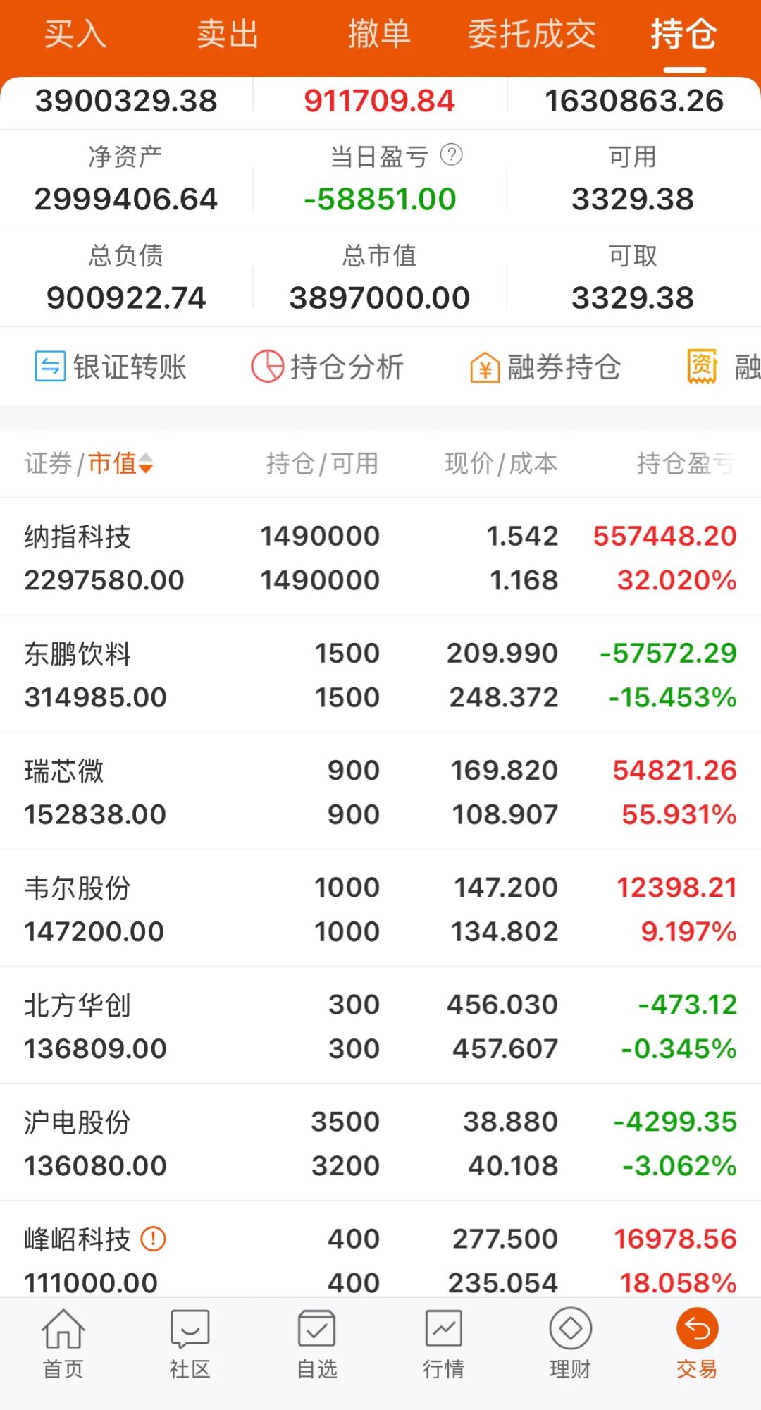 161026富国国企改革基金净值(富国国企改革161026天天基金净值工i银养老基金)