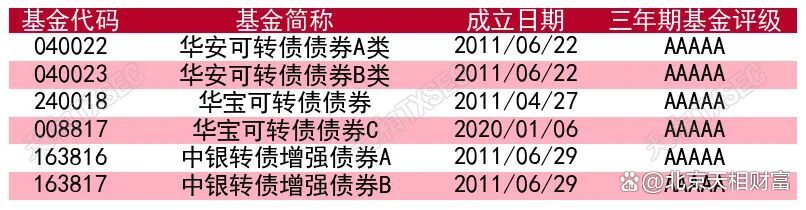 基金评级(基金评级公司)