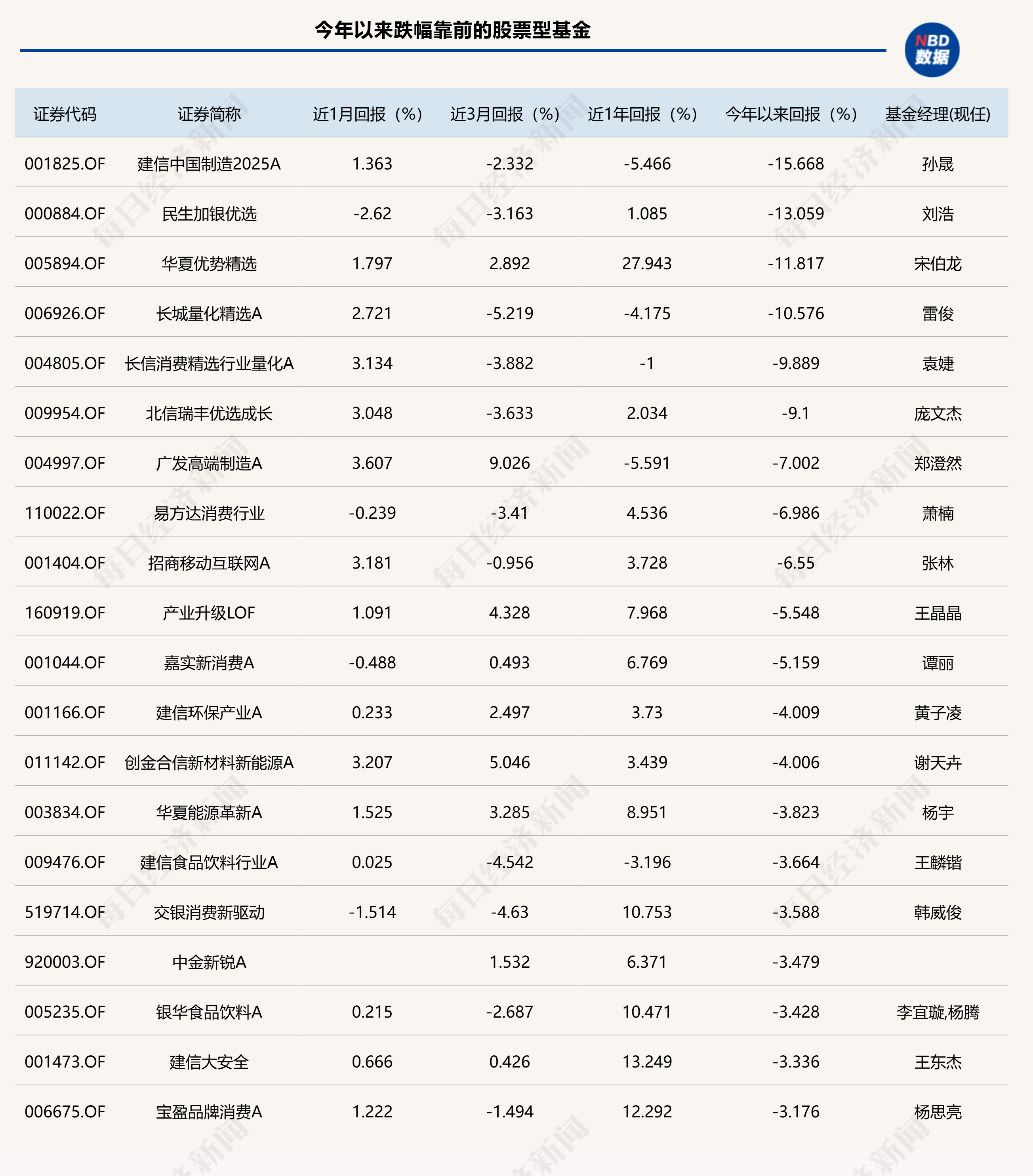 招商行业精选股票基金(招商行业精选股票基金怎么样)