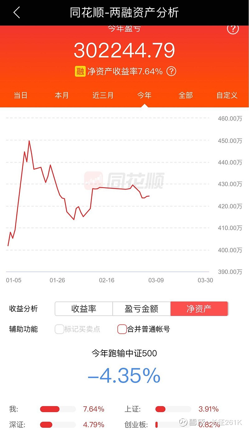 001542基金今天净值(000297基金今天净值查询)