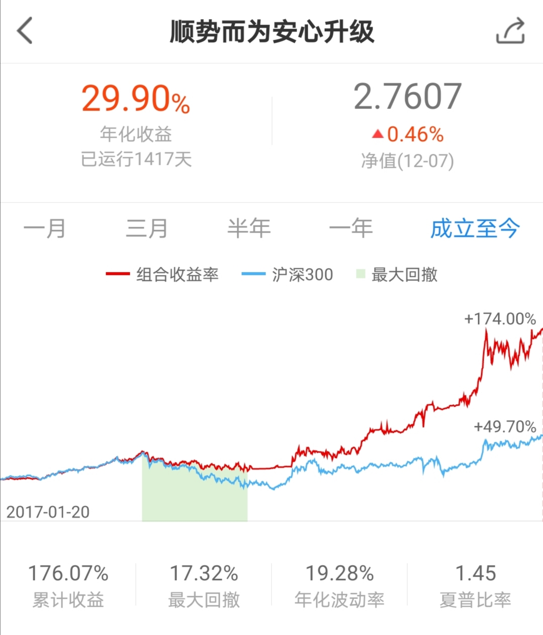 001542基金今天净值(000297基金今天净值查询)