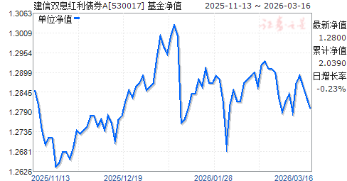 510081基金今天净值(510081基金今天净值查询结果)